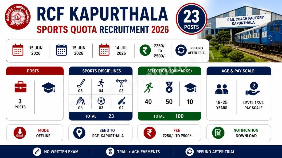 RCF Kapurthala Sports Quota Recruitment 2026: ऑफलाइन फॉर्म, पात्रता और खेल-वार पदों की पूरी जानकारी