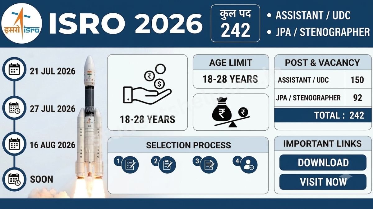 ISRO Recruitment 2026: इसरो में असिस्टेंट, UDC और स्टेनोग्राफर के 242 पदों पर निकली भर्ती, यहाँ देखें पूरी जानकारी