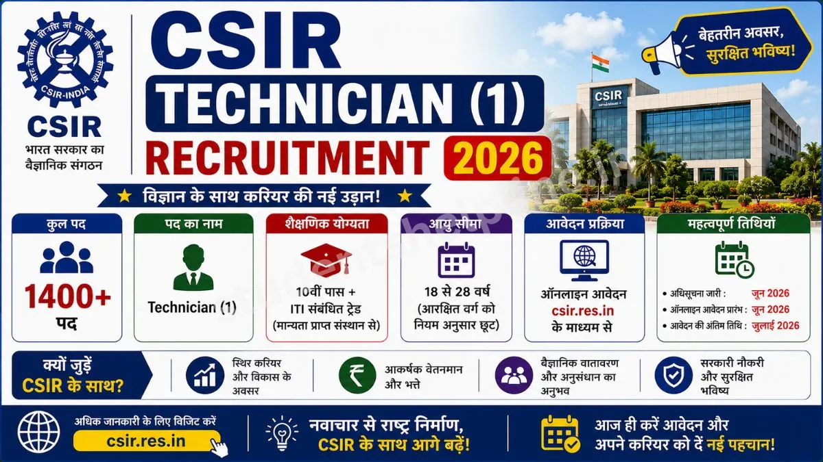 CSIR Technician (1) Recruitment 2026: वैज्ञानिक तथा औद्योगिक अनुसंधान परिषद में तकनीशियन के 43 पदों पर भर्ती, ऑनलाइन आवेदन शुरू