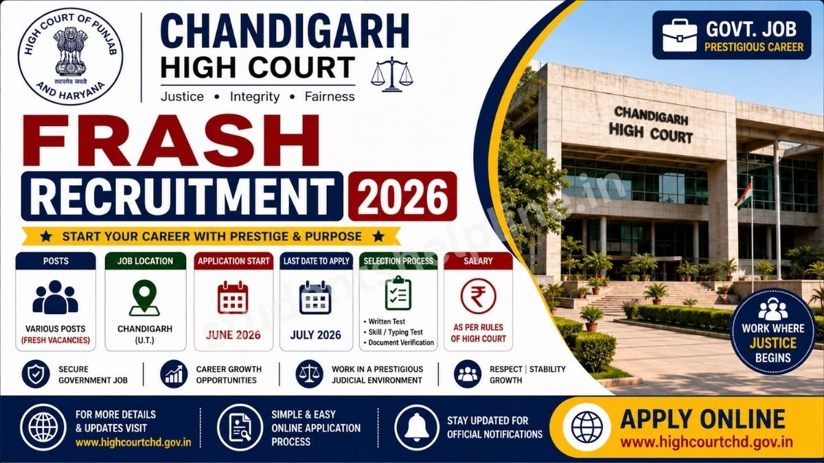 Chandigarh High Court Frash Recruitment 2026: पंजाब एवं हरियाणा उच्च न्यायालय चंडीगढ़ में फ्राश के पदों पर भर्ती, ऑनलाइन आवेदन शुरू