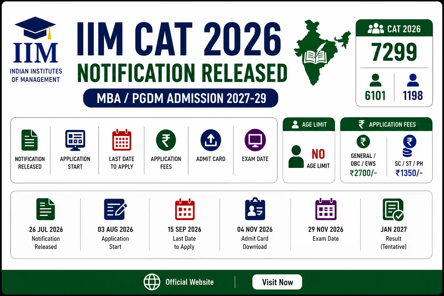 IIM CAT 2026 Notification Released: आईआईएम कैट 2026 परीक्षा के लिए आवेदन जल्द शुरू, यहाँ देखें पूरी जानकारी