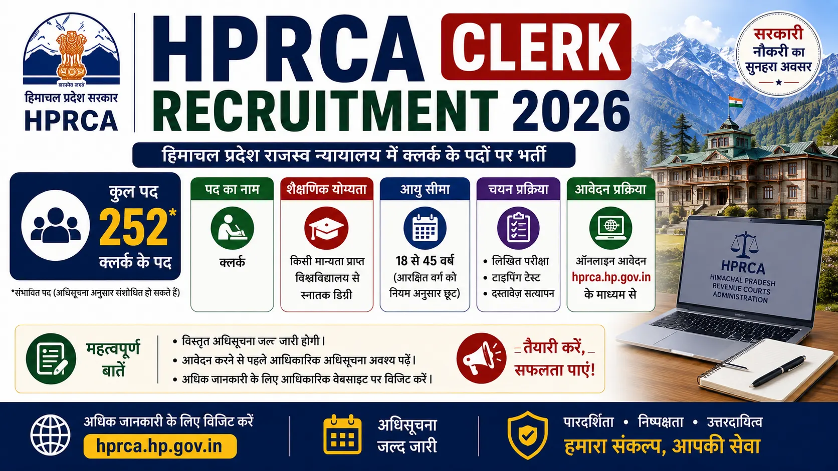 HPRCA Clerk Recruitment 2026: हिमाचल प्रदेश राज्य चयन आयोग में क्लर्क के 40 पदों पर भर्ती, यहाँ देखें योग्यता, आयु सीमा और ऑनलाइन आवेदन की पूरी प्रक्रिया