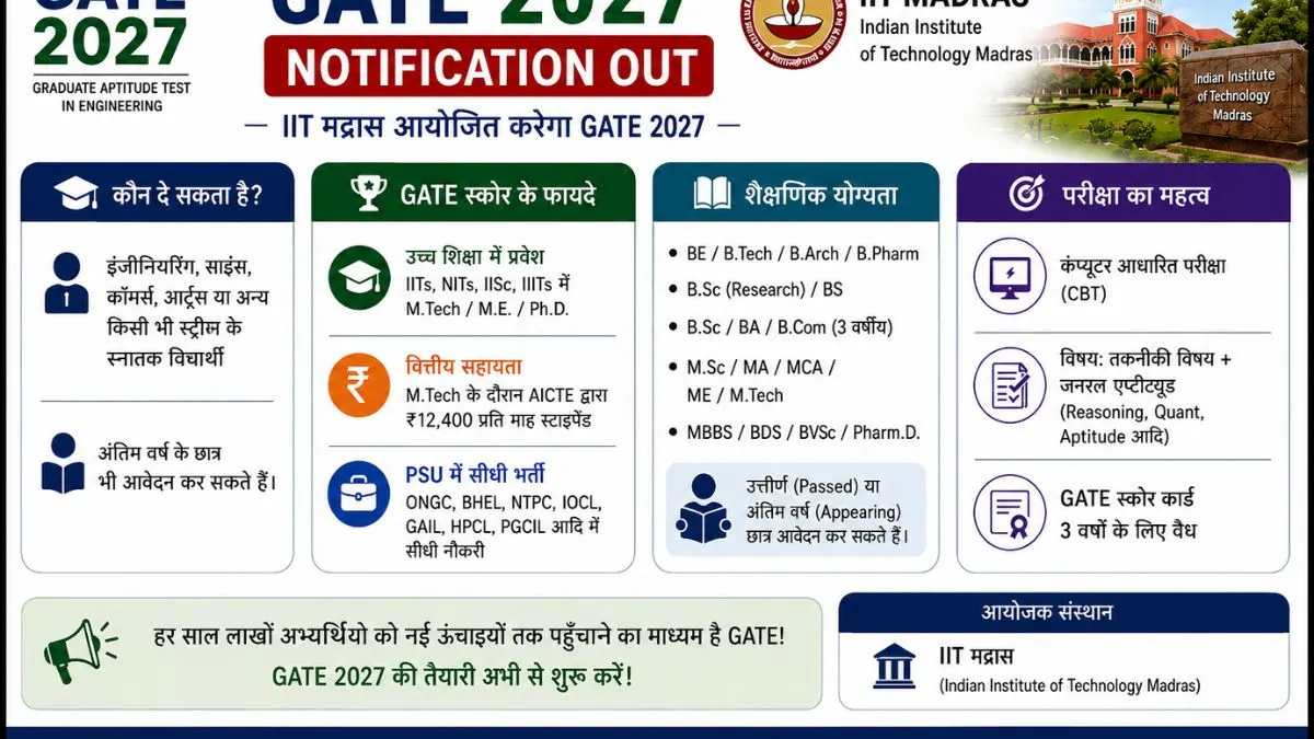 GATE 2027 Notification Out: IIT मद्रास आयोजित करेगा GATE 2027, यहाँ देखें परीक्षा तिथि, आवेदन प्रक्रिया और पात्रता