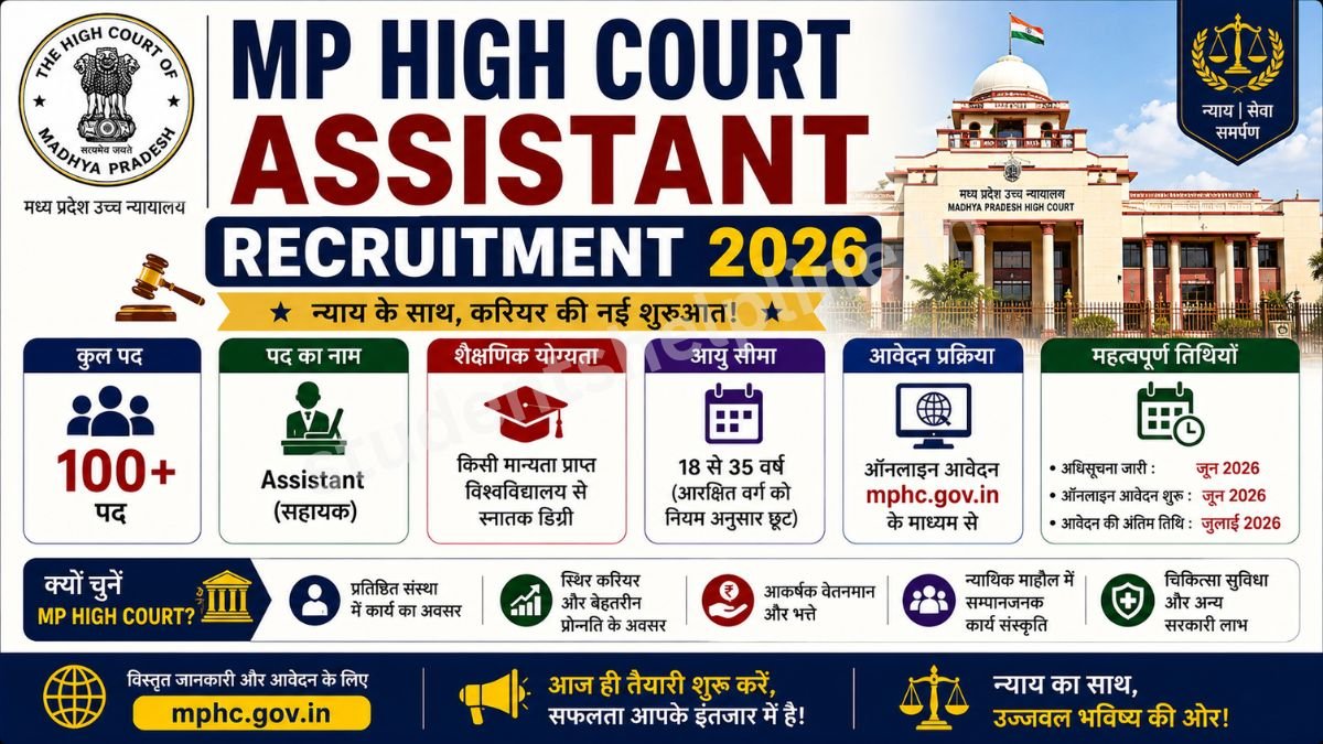 MP High Court Assistant Recruitment 2026: मध्य प्रदेश उच्च न्यायालय में असिस्टेंट ग्रेड-III के 1174 पदों पर बंपर भर्ती जारी, देखें पात्रता, परीक्षा पैटर्न और ऑनलाइन आवेदन की पूरी जानकारी
