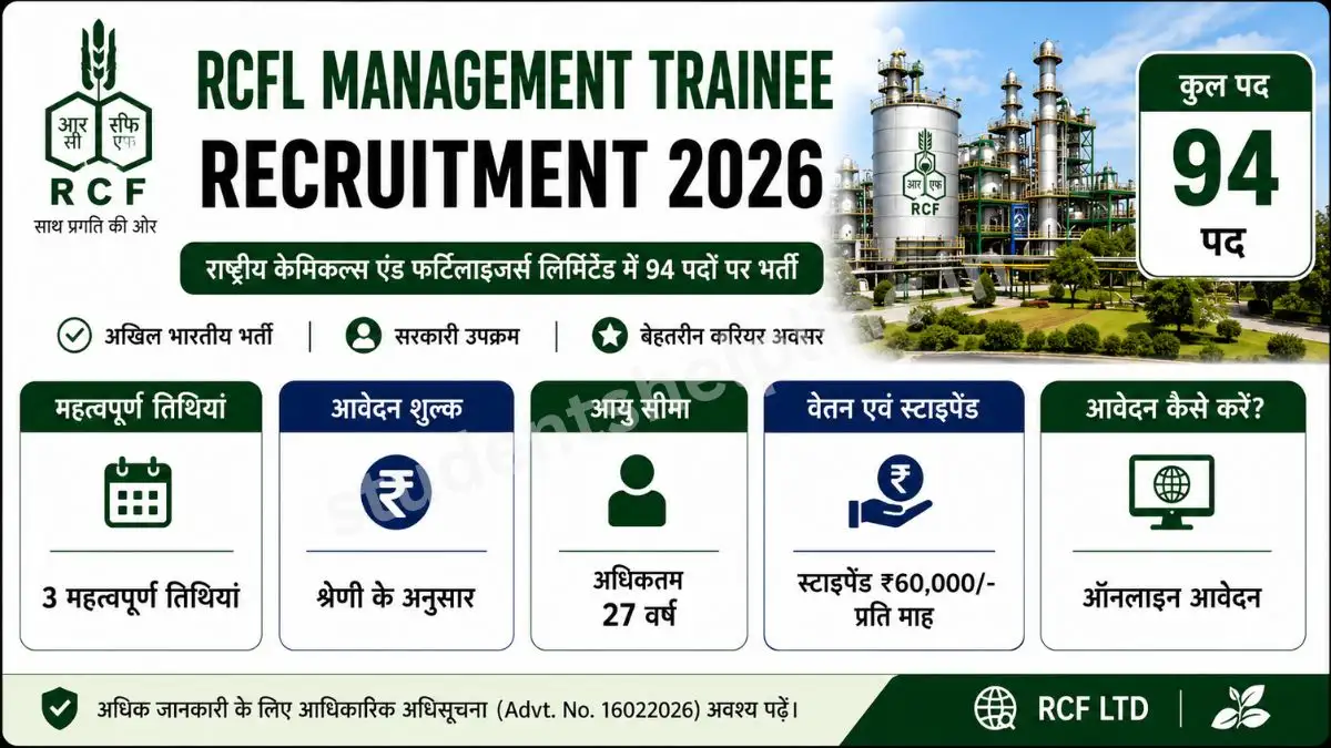 RCFL Management Trainee Recruitment 2026: राष्ट्रीय केमिकल्स एंड फर्टिलाइजर्स लिमिटेड में 94 पदों पर भर्ती, यहाँ देखें पूरी जानकारी