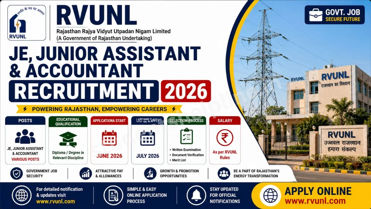 RVUNL JE, Junior Assistant & Accountant Recruitment 2026: राजस्थान ऊर्जा विभाग में 2005 पदों पर भर्ती, आवेदन की अंतिम तिथि बढ़ी